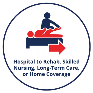 Hospital to Rehab, Skilled Nursing, Long-Term Care, or Home Coverage
